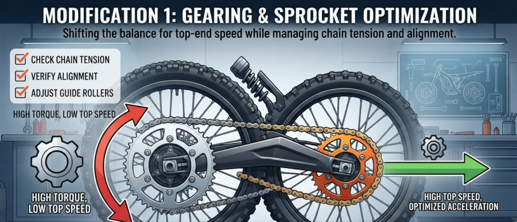 1. Gearing aur Sprocket Ratios Ko Optimize Karein