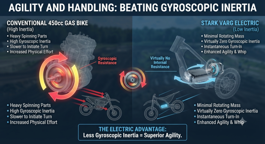 Agility and Handling: Beating Gyroscopic Inertia
