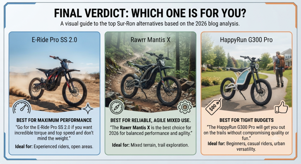 Final Verdict: Which One Is For You?