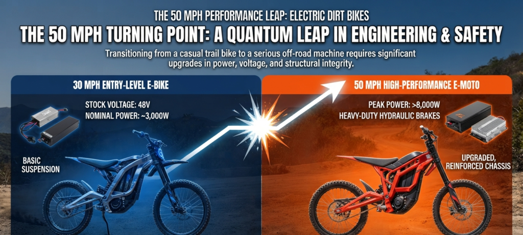 Why 50 MPH is a Major Turning Point for Electric Dirt Bikes
