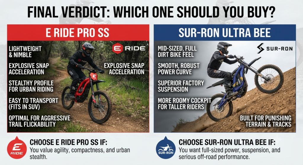 Final Verdict Which One Should You Buy
