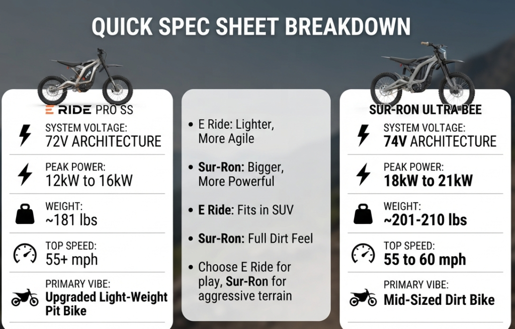 Quick Spec Sheet Breakdown