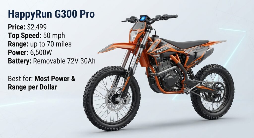 1. Happy run G300 Pro ($2,499)